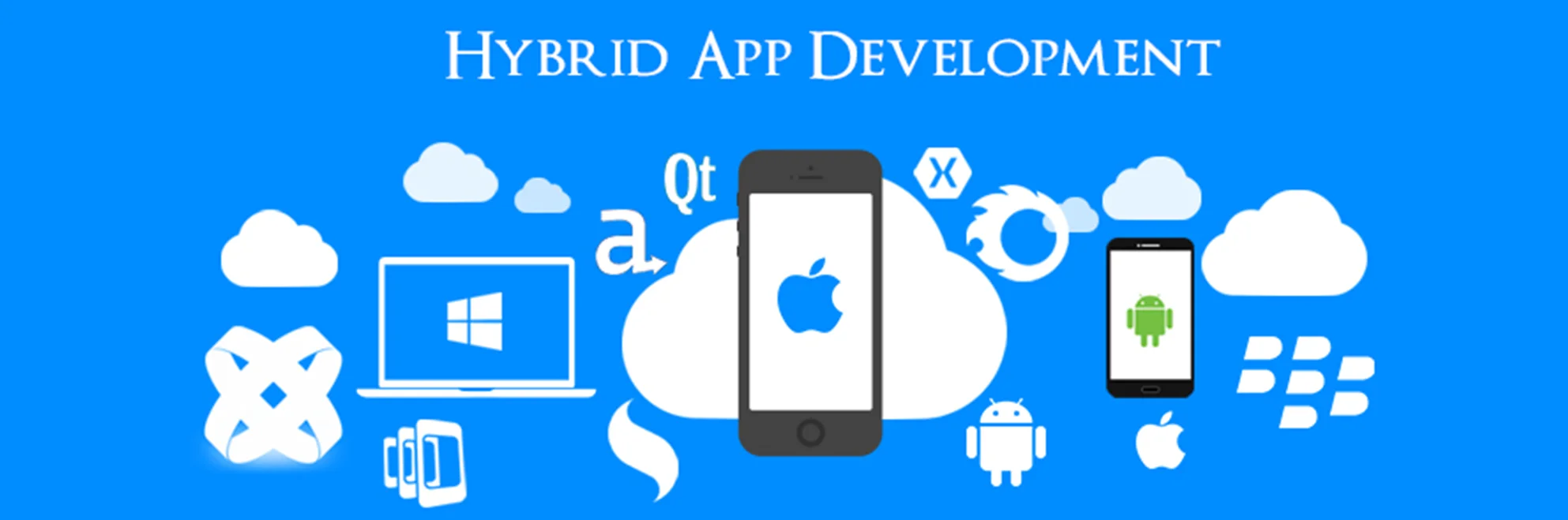 iPhone Application Development 